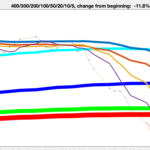 LowTechPointStock30Performance