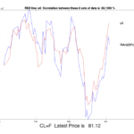Oil&OilStocks20230405